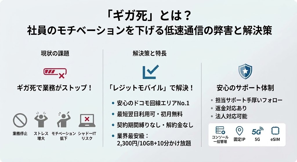 「ギガ死」とは？社員のモチベーションを下げる低速通信の弊害と解決策